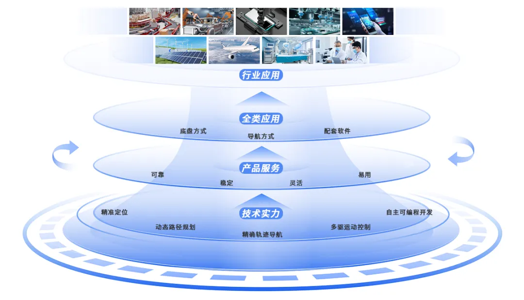 浙江科聰完成A2輪融資：硬核實力開拓移動機器人新未來
