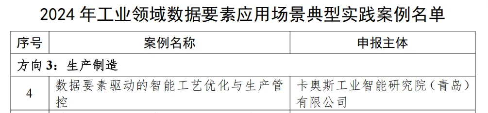 工信部認可！卡奧斯數(shù)據(jù)要素應用場景案例再入選