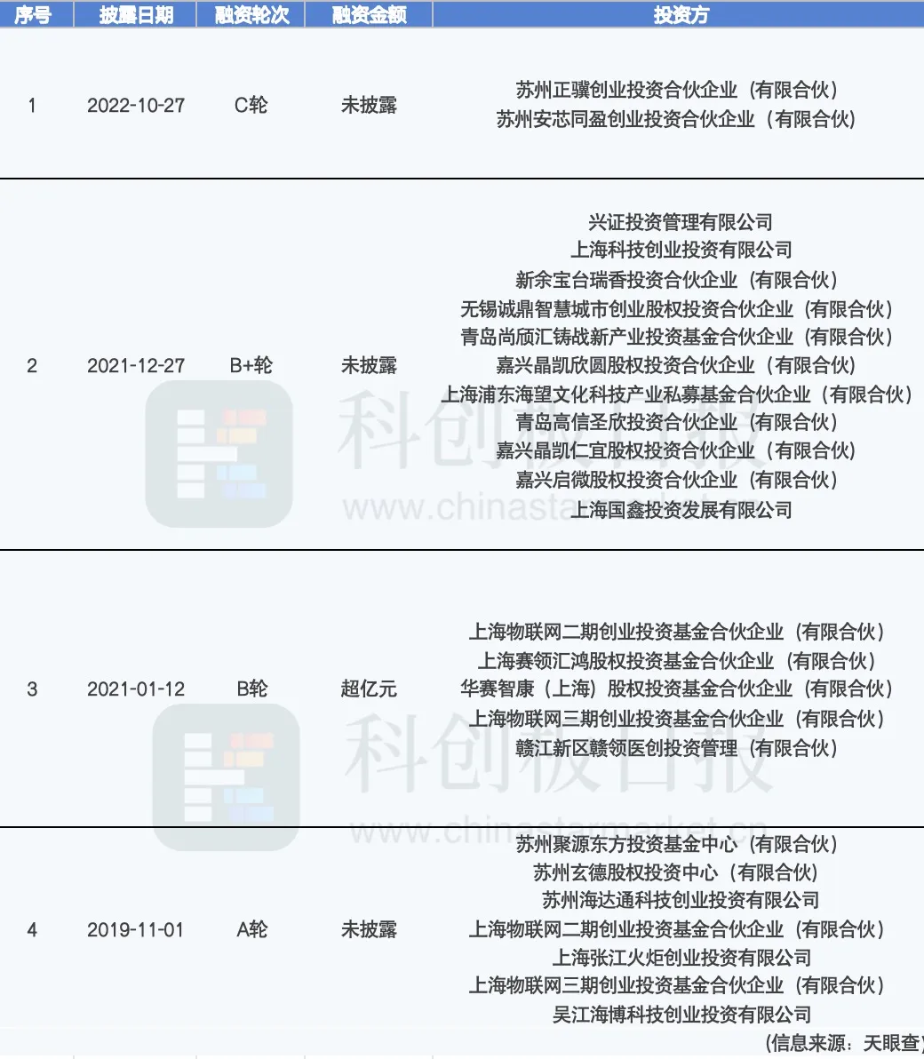 上海老牌EDA企業(yè)，啟動(dòng)IPO輔導(dǎo)