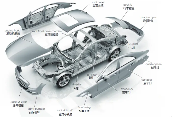 惟景三維丨汽車鈑金件自動化測量檢測的高效解決方案