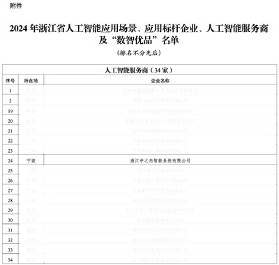 2024年浙江省人工智能服務(wù)商名單節(jié)選