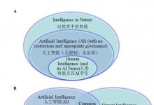 東南大學(xué)自動化學(xué)院黃廣斌首席教授國際研究團隊理論證明不受限制的人工智能必將超越人類智能，推動AI和腦科學(xué)研究的融合