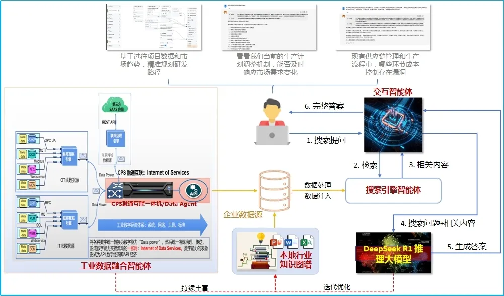  中科斯歐攜手DeepSeek-R1推理大模型，賦能工業(yè)智能化新變革！
