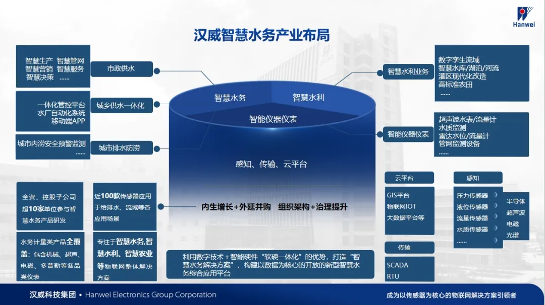 AI賦能，漢威智慧水務開啟智能新時代