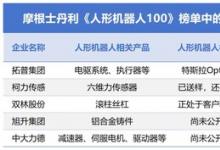 中之杰智能德沃克OBF助推 人形機器人智造企業(yè)中大力德市值暴漲