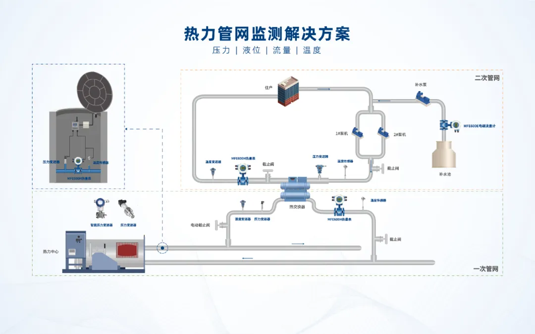 麥克傳感亮相中國國際供熱展，助力暖通行業(yè)低碳綠色發(fā)展