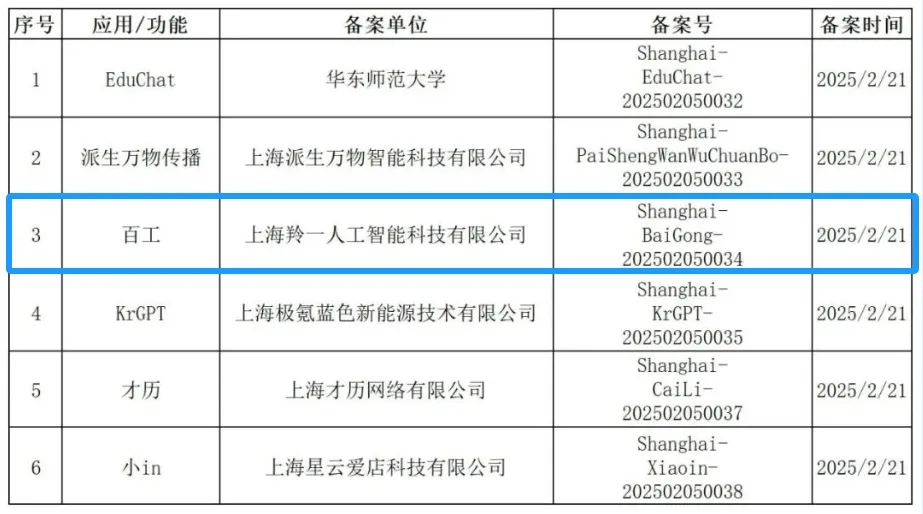 上海市首個工業(yè)垂類大模型——羚數百工通過國家網信辦備案