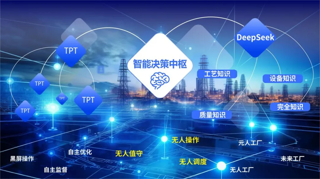 中控技術(shù)：TPT+DeepSeek，雙引擎驅(qū)動打造流程工業(yè)“最強大腦”