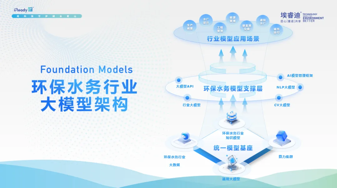 環(huán)保水務(wù)邁入大模型時(shí)代！“DeepSeek x水務(wù)大腦”探索AI賦能創(chuàng)新應(yīng)用