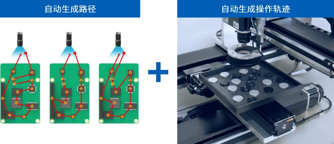 解決方案 | 視覺傳感器與運動結(jié)合，自動計算理想的檢查路徑，提高檢查產(chǎn)量
