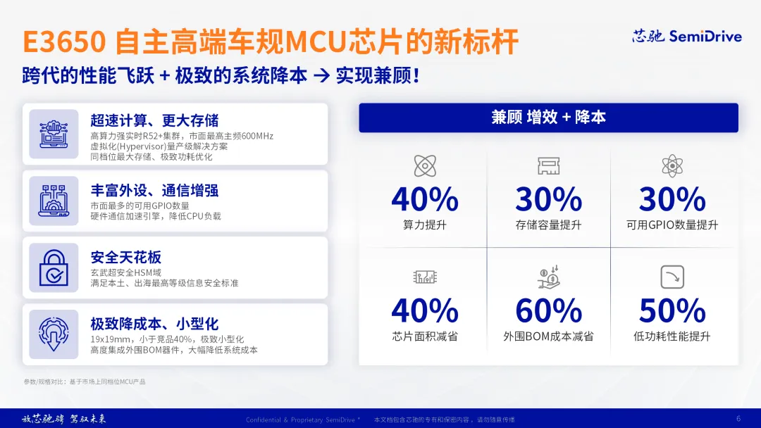 E3650開啟客戶送樣，芯馳新一代旗艦智控MCU已獲多家頭部車企定點