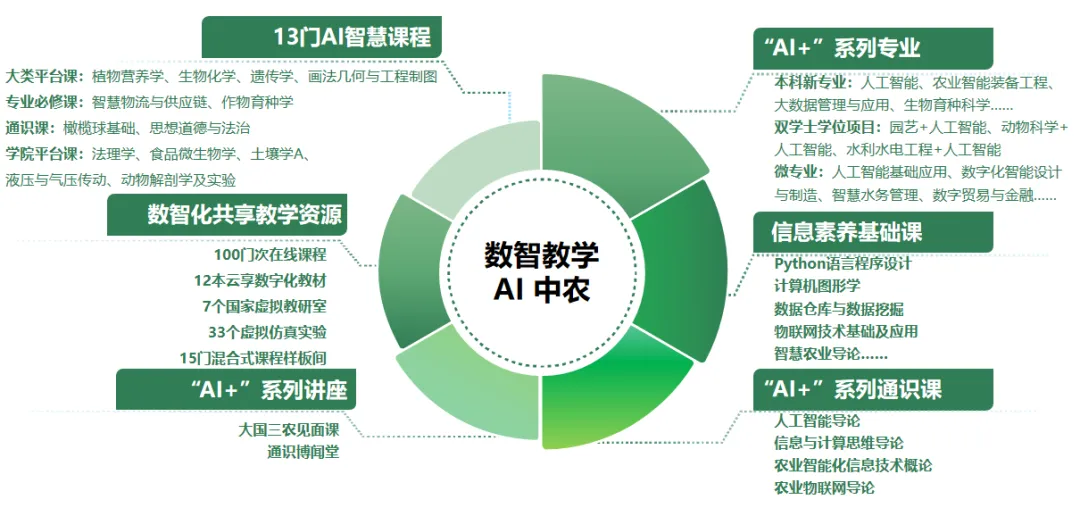農(nóng)業(yè)智能自動化領(lǐng)域|人工智能與裝備制造|中國農(nóng)業(yè)大學(xué)本科擴(kuò)招