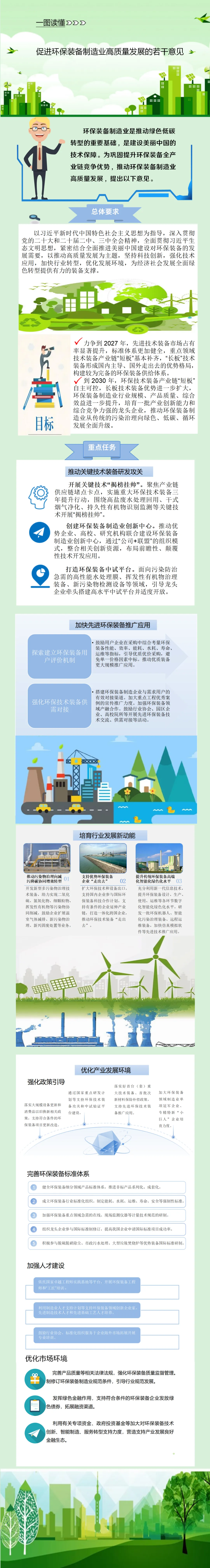 四問＋一圖，讀懂《促進(jìn)環(huán)保裝備制造業(yè)高質(zhì)量發(fā)展的若干意見》