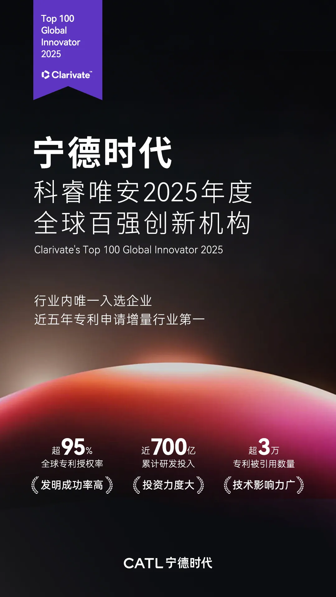 寧德時代入選科睿唯安“全球百強創(chuàng)新機構(gòu)”榜單