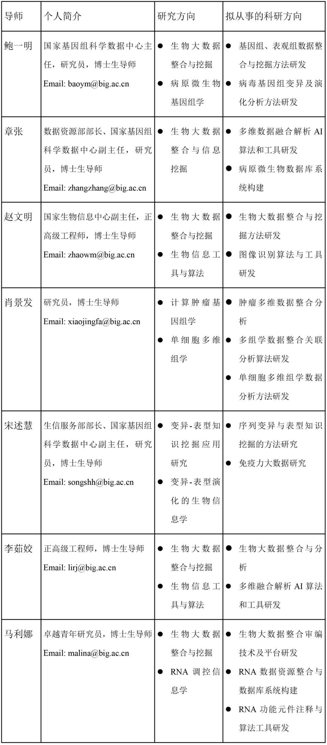 生物信息學(xué)、自動化科技|國家生物信息中心數(shù)據(jù)資源部招聘啟事