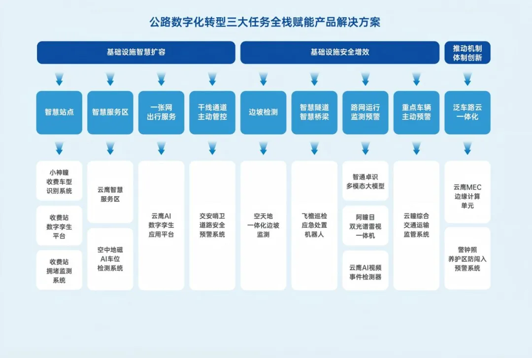 卓視智通亮相第27屆高速公路信息化大會