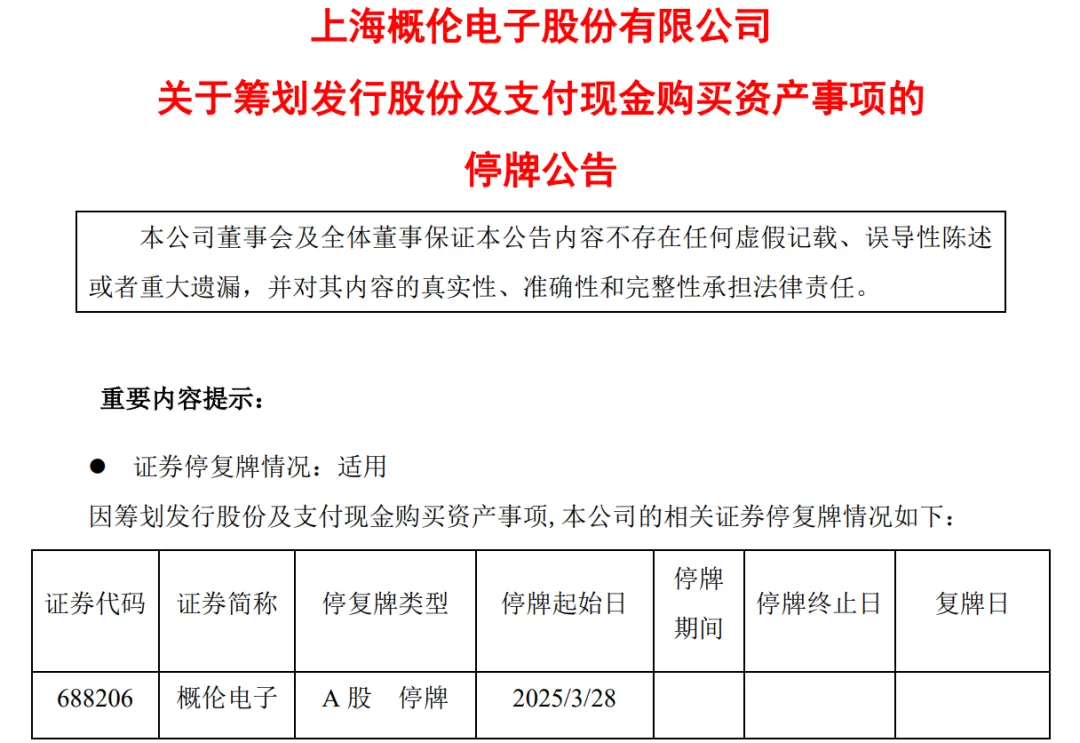 EDA（電子設計自動化）軟件領域上市公司概倫電子擬控股銳成芯微