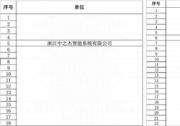破局中小企業(yè)數(shù)字化轉(zhuǎn)型，中之杰智能獲蘇州工信局首批推薦