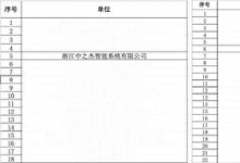 破局中小企業(yè)數(shù)字化轉(zhuǎn)型，中之杰智能獲蘇州工信局首批推薦