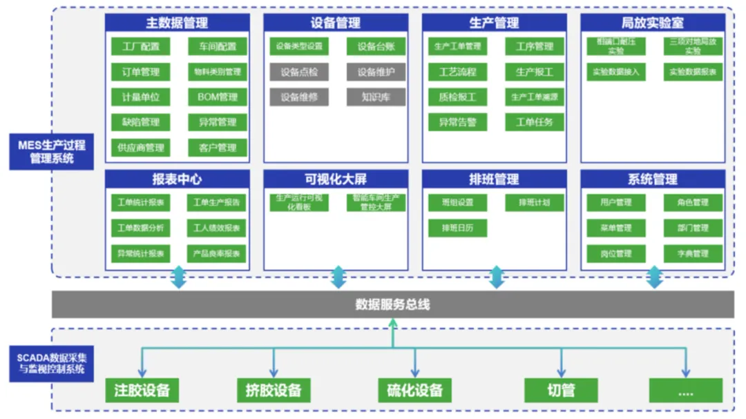 案例 | “小快輕準”數字化解決方案，助力電纜附件生產企業(yè)數字化轉型升級