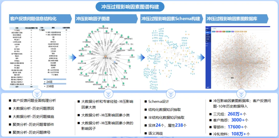 首鋼冷軋：高端汽車板全業(yè)務(wù)精細(xì)協(xié)同管控智能工廠