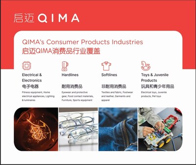 啟邁QIMA提供消費(fèi)品行業(yè)檢測(cè)認(rèn)證服務(wù)