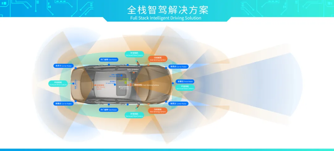 見·行·智遠(yuǎn)——?？灯?amp森思泰克亮相2025上海車展