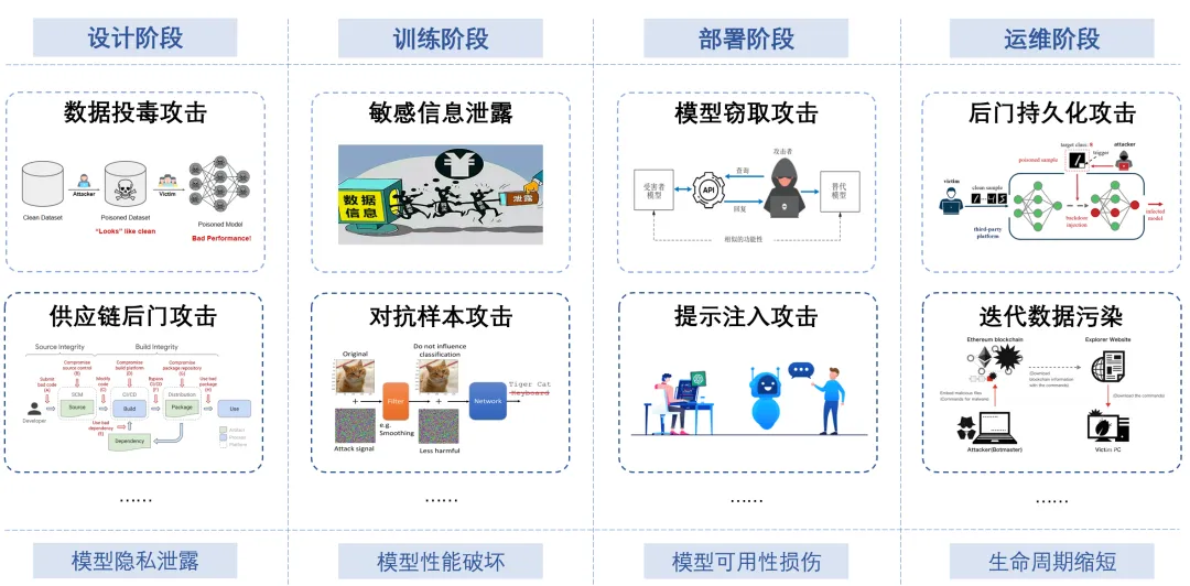   華中科技大學(xué)人工智能與自動化學(xué)院胡曉婭教授團(tuán)隊(duì)聯(lián)合企業(yè)推出國內(nèi)首款增強(qiáng)安全AI一體機(jī) 