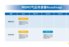 從樓層定位到水下探測：兆易創(chuàng)新MEMS氣壓傳感器的無限可能 