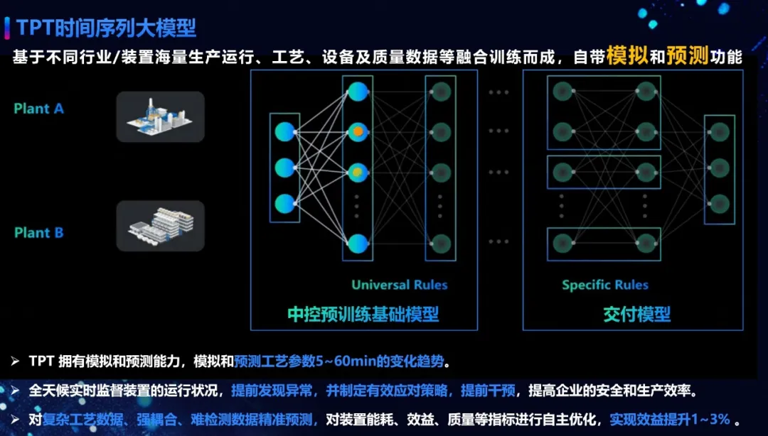 中控技術(shù)全球首發(fā)具身智能SCADA，內(nèi)置三大AI大模型，驅(qū)動(dòng)工業(yè)全場(chǎng)景智能升級(jí)