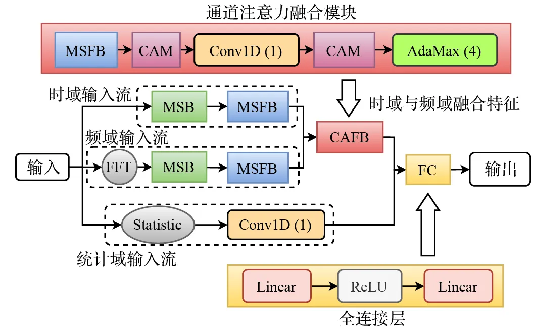 科研動態(tài) | 沈陽自動化所成果助力提升工業(yè)設(shè)備少樣本故障診斷能力