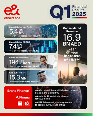 e& 2025年第一季度財報