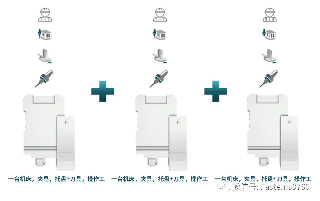 跳出“單人單機”思維泥沼，柔性機加生產引領未來！