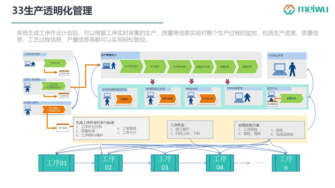 美武MOM智造系統(tǒng)：開(kāi)啟全行業(yè)制造企業(yè)數(shù)字化轉(zhuǎn)型新征程!