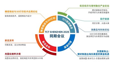 TCT深圳展峰會(huì)