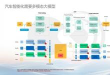 大模型浪潮下，黑芝麻智能高性能芯片助力汽車輔助駕駛變革