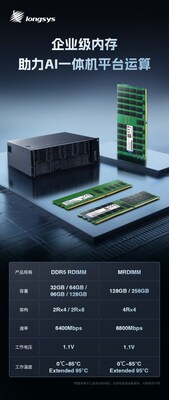 江波龍企業(yè)級內(nèi)存助力AI一體機平臺運算