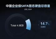SATA eSSD排名第三！江波龍企業(yè)級存儲賦能AI算力一體機