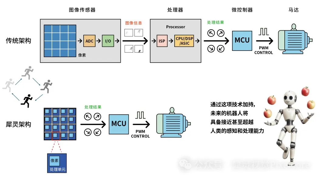 犀靈視覺(jué)完成數(shù)千萬(wàn)元Pre-A輪融資，盈富泰克投資助力“感存算”芯片產(chǎn)業(yè)化