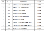 中國機(jī)電一體化技術(shù)應(yīng)用協(xié)會(huì)第七屆理事會(huì)第一次會(huì)議選舉公告