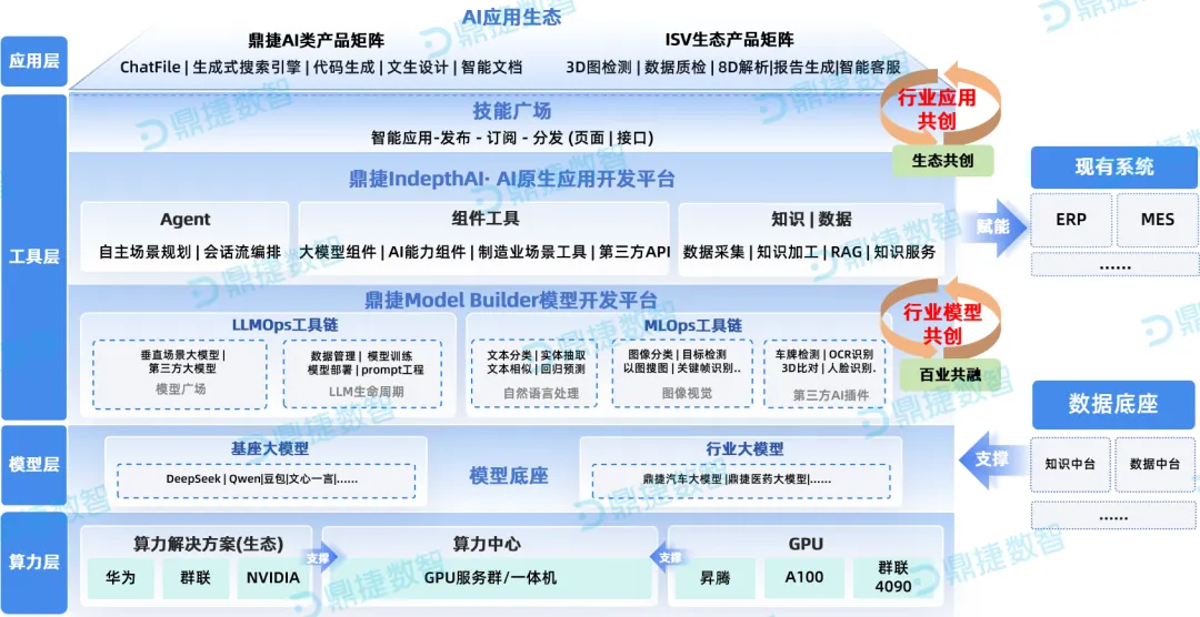 AI驅(qū)動智能化變革，鼎捷數(shù)智受邀出席首屆汽車生態(tài)技術(shù)峰會