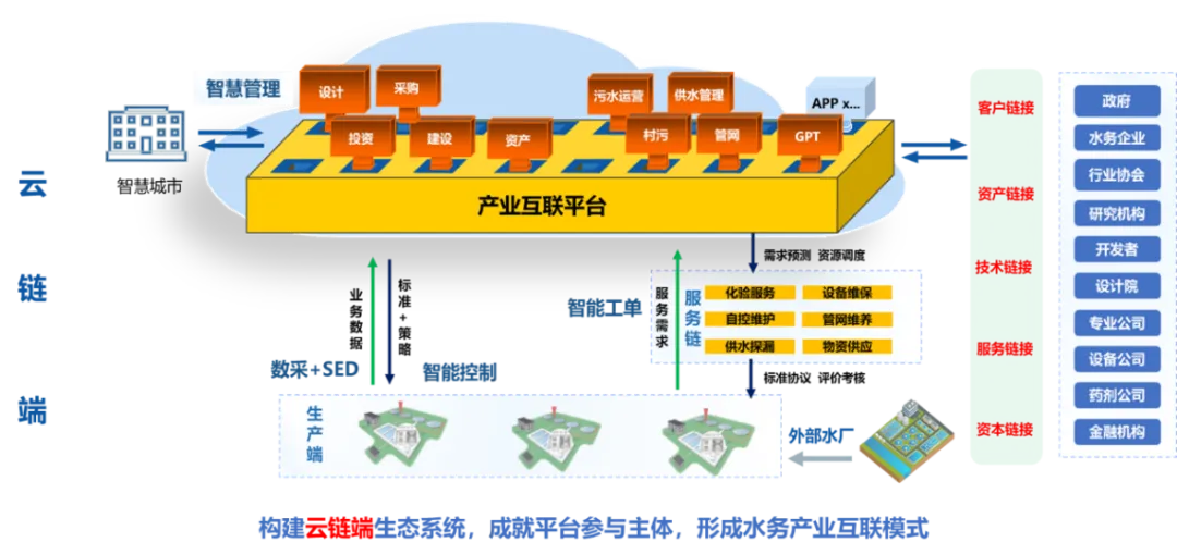 科技日報 | “云-鏈-端”運營新模式助力水務行業(yè)邁向智能化