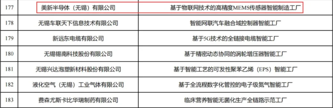  全自動化MEMS產(chǎn)線|美新半導(dǎo)體無錫基地入選2025江蘇省先進(jìn)級智能工廠
