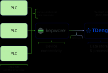 TDengine 面向工業(yè)場(chǎng)景打造高性能時(shí)序數(shù)據(jù)庫|正式完成與Kepware 的集成