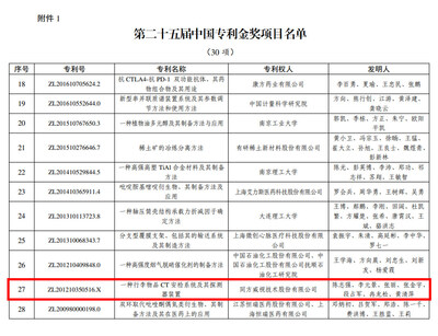 同方威視CT安檢技術(shù)斬獲中國專利金獎(jiǎng)