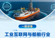 工業(yè)互聯(lián)網(wǎng)與船舶行業(yè)、石化化工行業(yè)融合應(yīng)用參考指南發(fā)布|為實(shí)體經(jīng)濟(jì)和數(shù)字經(jīng)濟(jì)深度融合提供關(guān)鍵底座