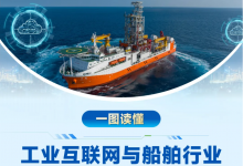 工業(yè)互聯(lián)網(wǎng)與船舶行業(yè)、石化化工行業(yè)融合應(yīng)用參考指南發(fā)布|為實體經(jīng)濟和數(shù)字經(jīng)濟深度融合提供關(guān)鍵底座