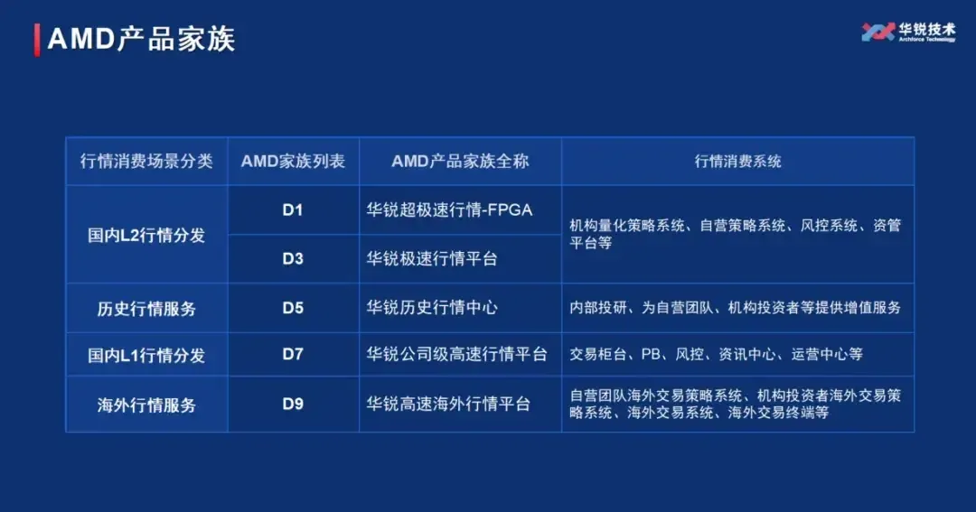 行情查詢從50分鐘→僅17秒：TDengine助力華銳D5平臺查詢百倍提速