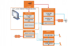 線控爆發(fā)在即！這三大核心技術(shù)成決勝關(guān)鍵