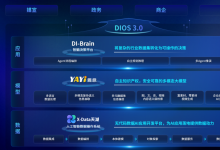 中科聞歌完成新一輪戰(zhàn)略融資，引領(lǐng)企業(yè)級(jí)人工智能技術(shù)發(fā)展